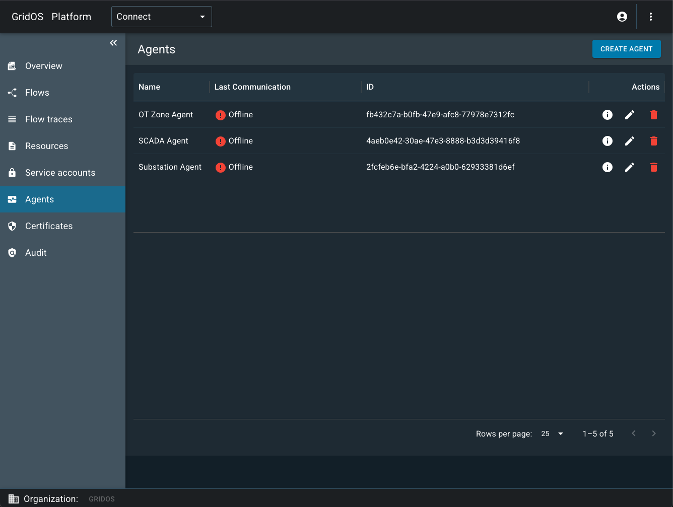 The list of Connect Agent instances includes a name and an auto-generated ID.