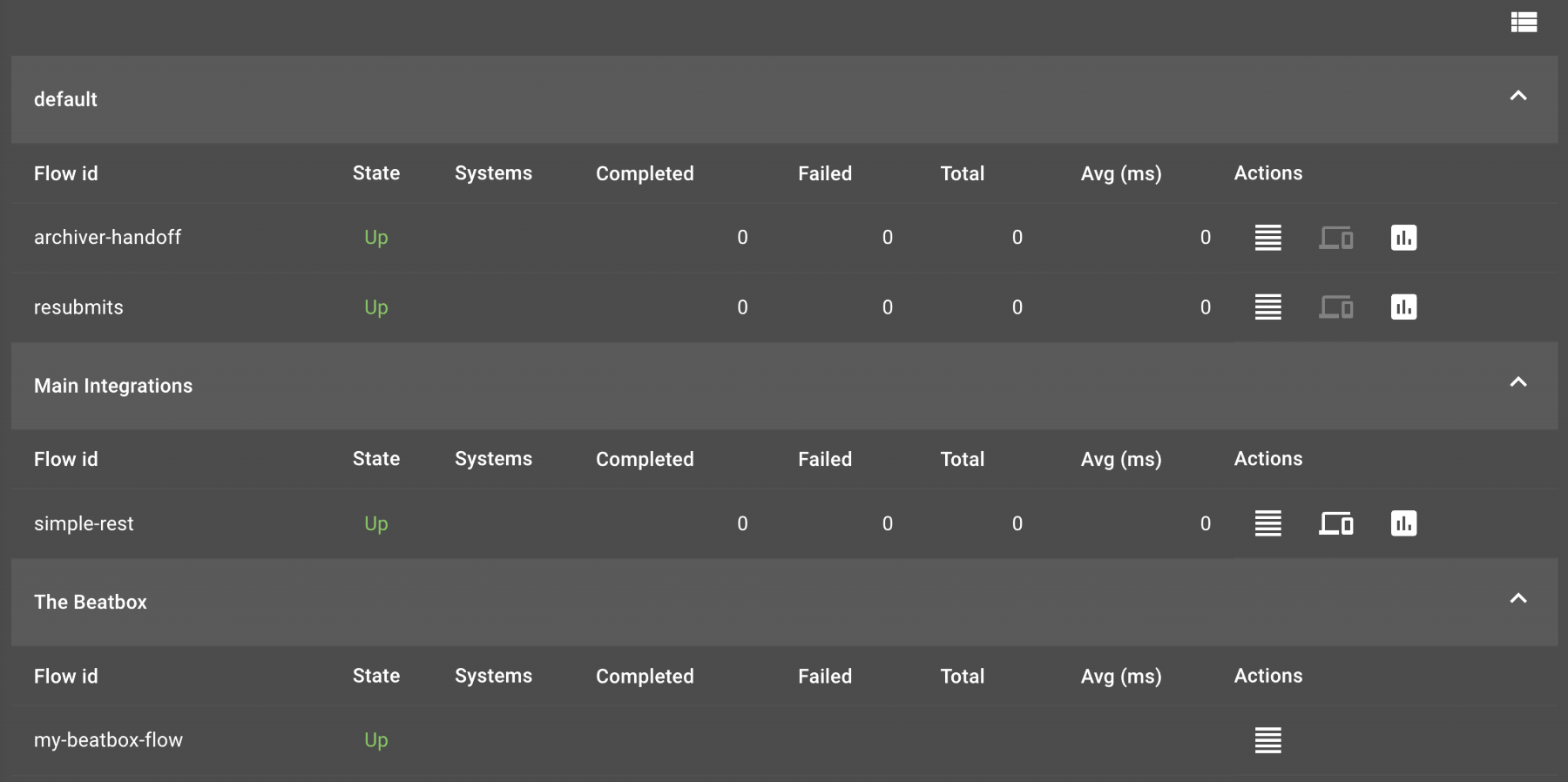 The flow list is grouped by default, main integration, and Beatbox flows.
