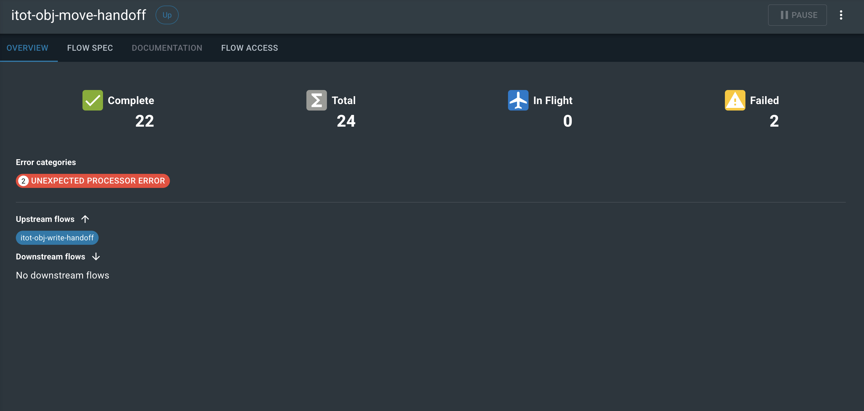 The console displays a single flow’s total count of in-flight, complete, and failed messages.