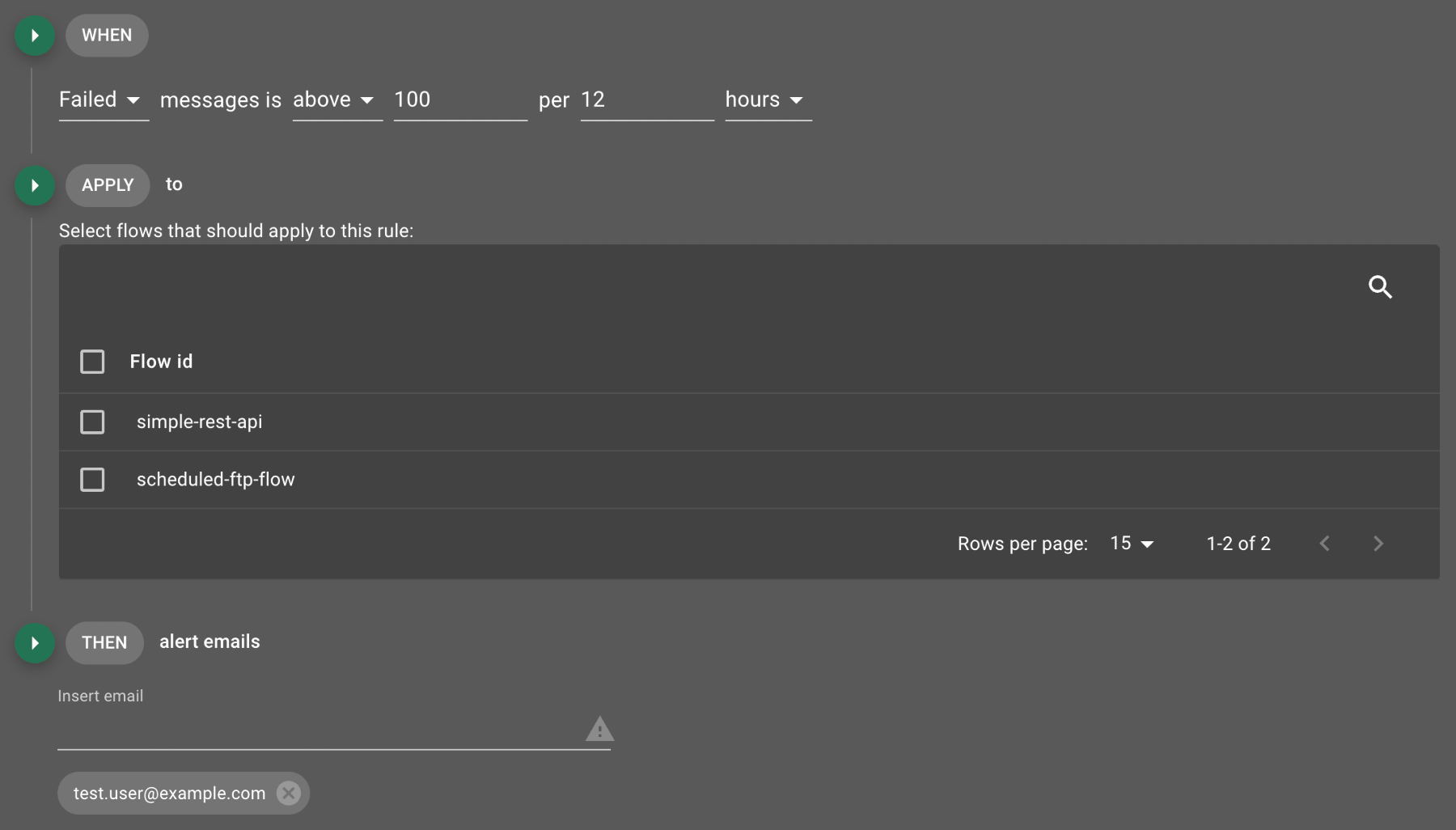 The alert form includes input fields for number of messages, number of minutes, flow IDs, and email addresses.