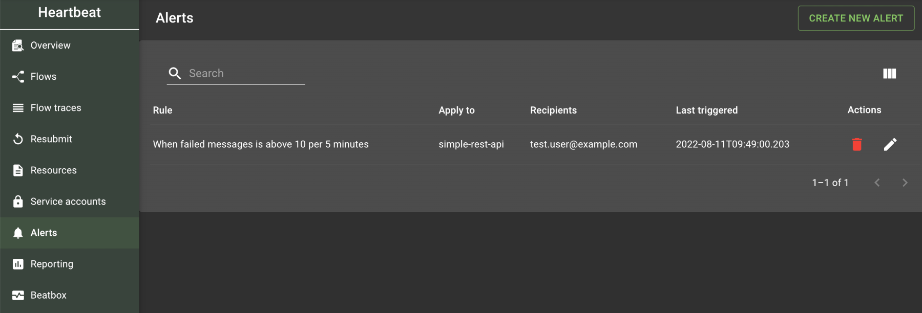 The page displays a list of alert rules, with a button to create new alerts in the top-right corner.