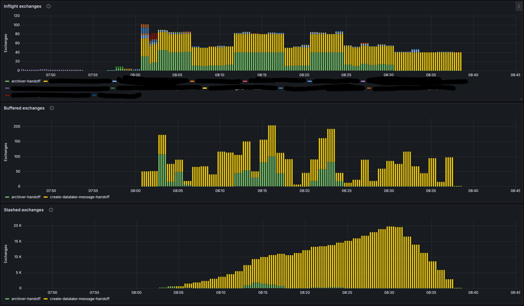 connect inflight messages